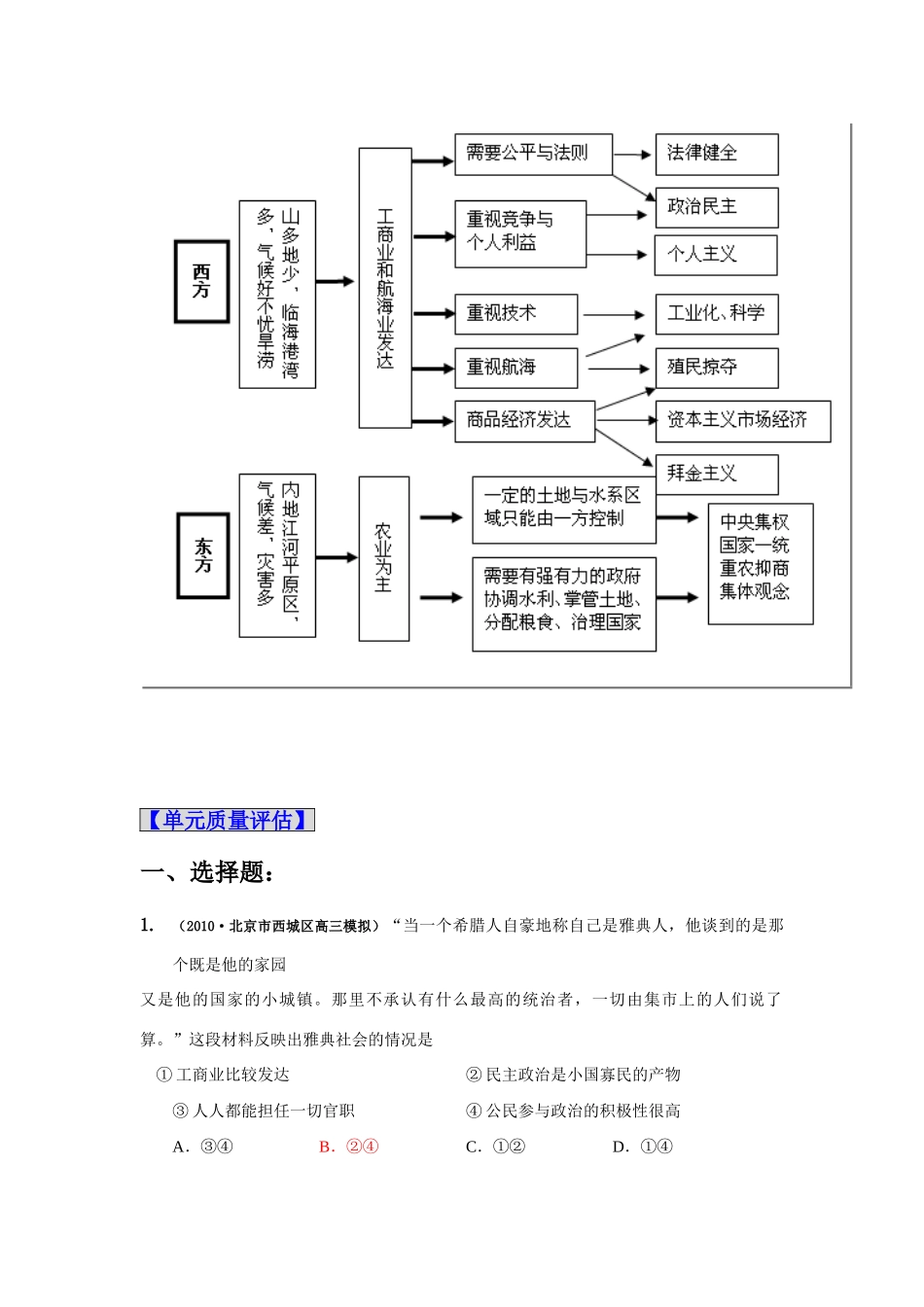 2011版高考历史一轮复习 第二单元《古代希腊罗马精品学案 必修1_第3页