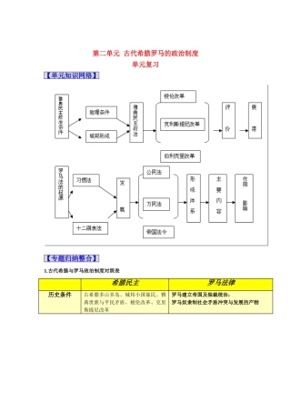 2011版高考历史一轮复习 第二单元《古代希腊罗马精品学案 必修1