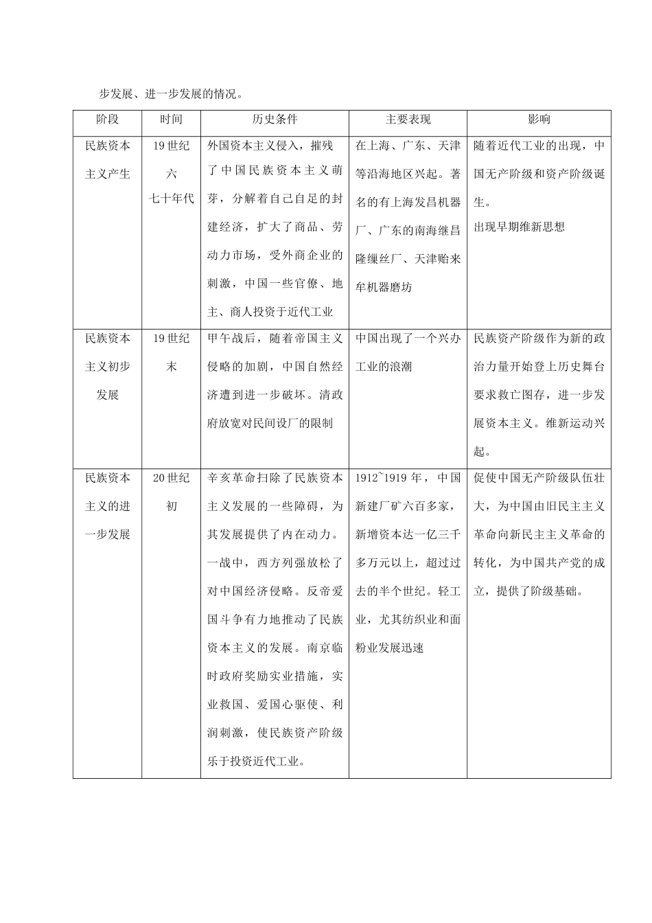 2011版高考历史一轮复习 第十一单元《近代中国经济结构的变动与资本主义的曲折发展》单元复习精品学案 必修2_第3页