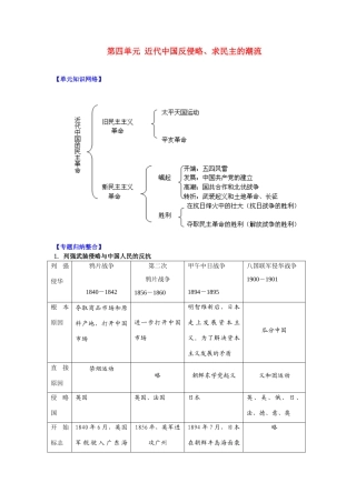 2011版高考历史一轮复习 第四单元《近代中国反侵略、求精品学案 必修1
