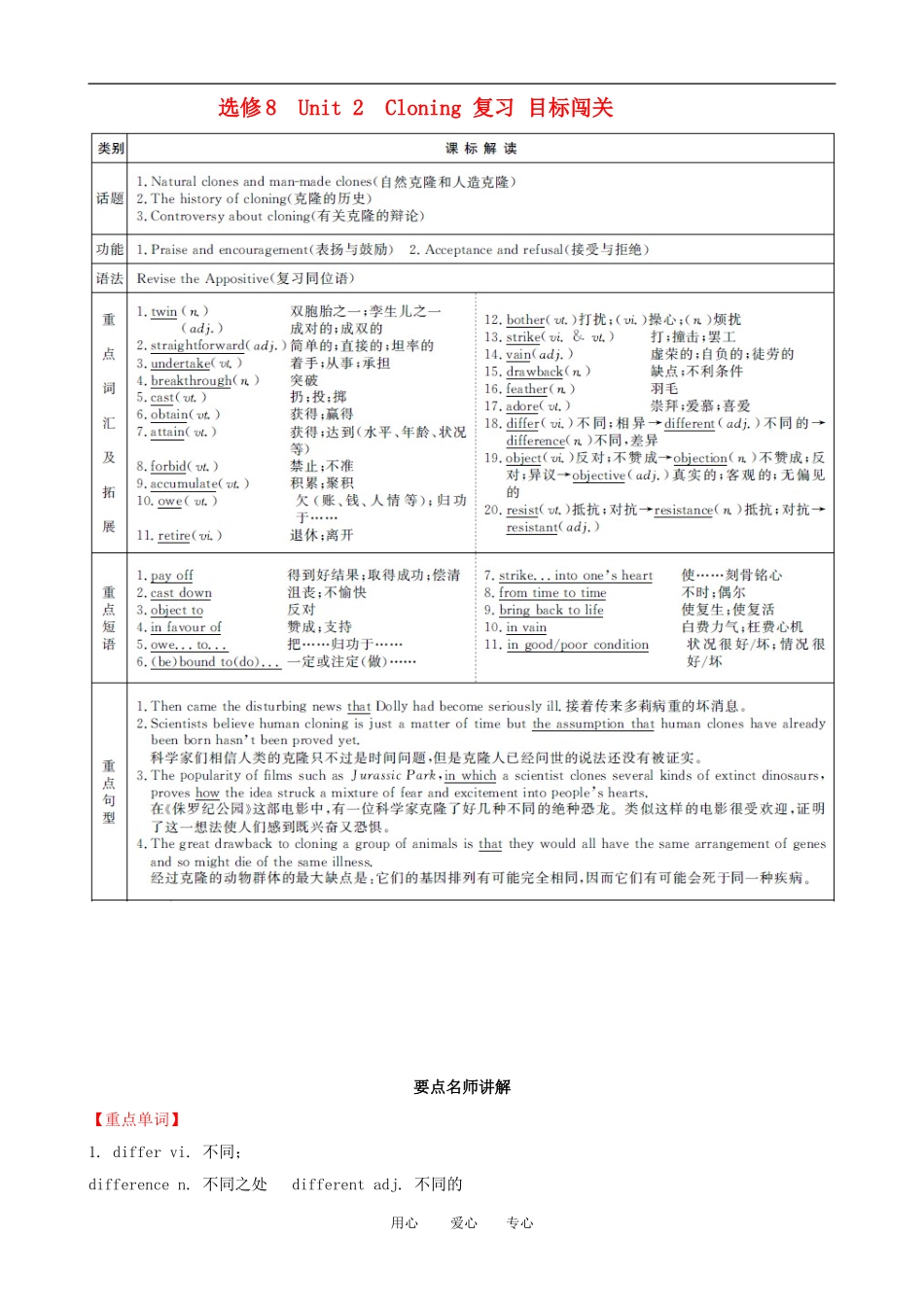 2011版高考英语一轮复习 Unit2 Cloning精品学案 新人教版选修8_第1页
