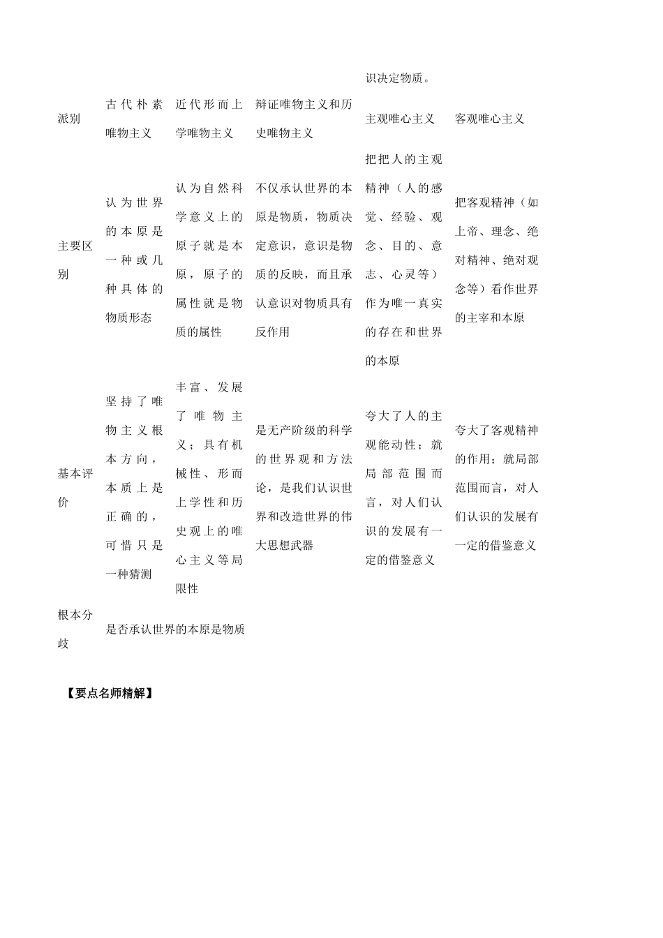 2011版高考政治一轮复习 1.2 百舸争流的思想精品学案 新人教版必修4_第2页