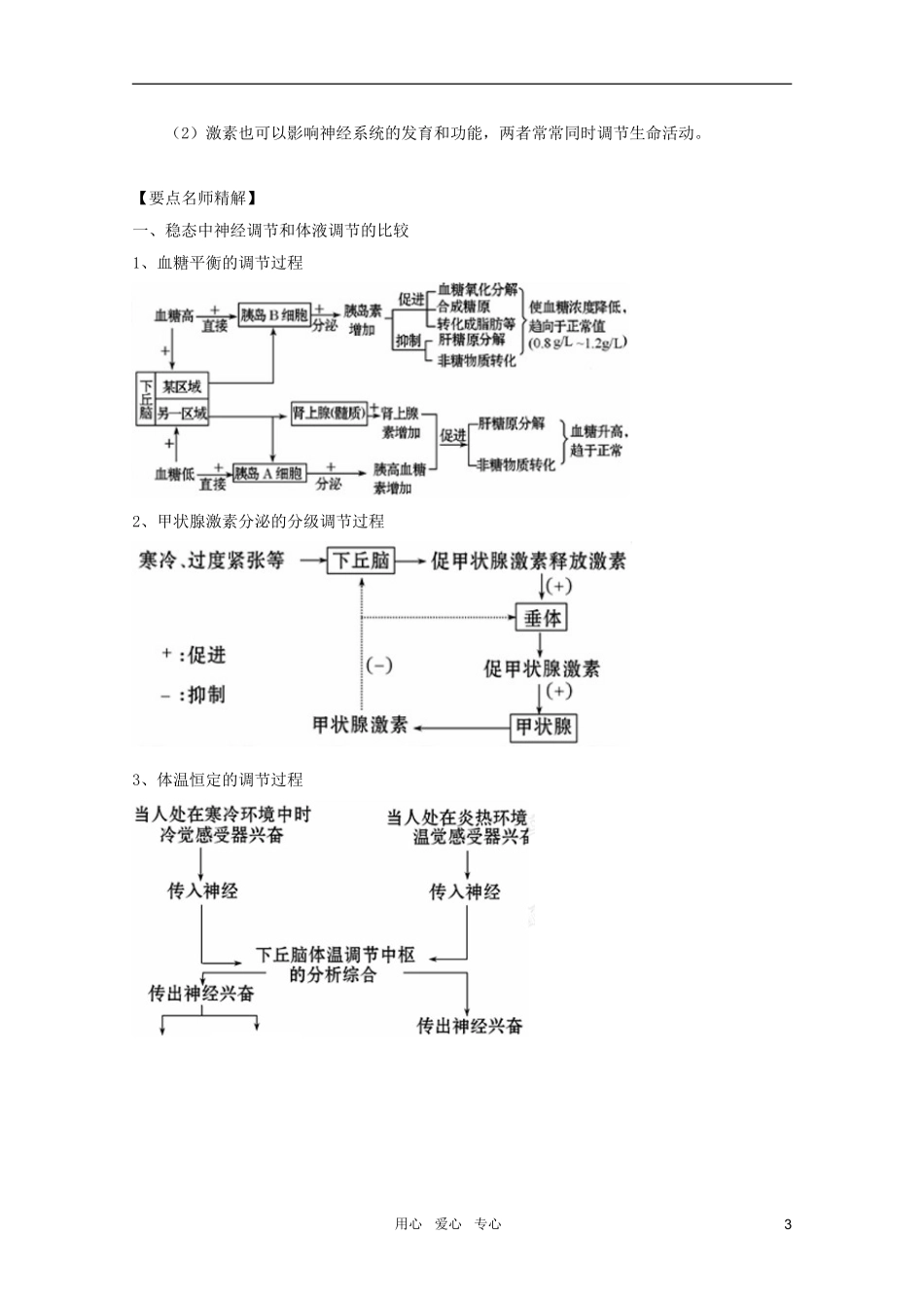 2011高考生物一轮复习 2.2 通过激素的调节 神经调节与体液调节的关系精品复习学案 必修3_第3页