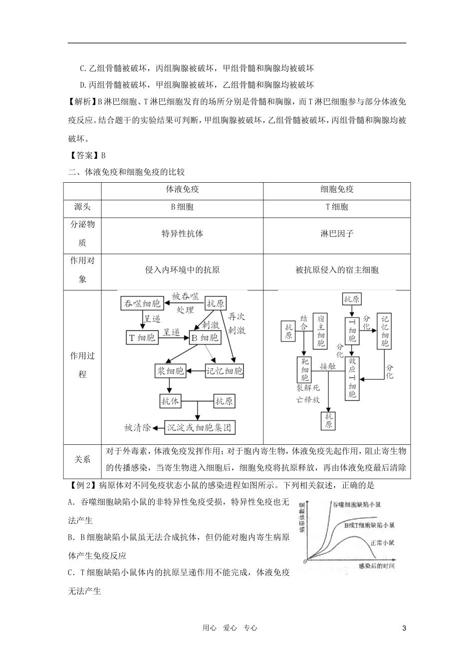 2011高考生物一轮复习 2.3 免疫调节精品复习学案 必修3_第3页