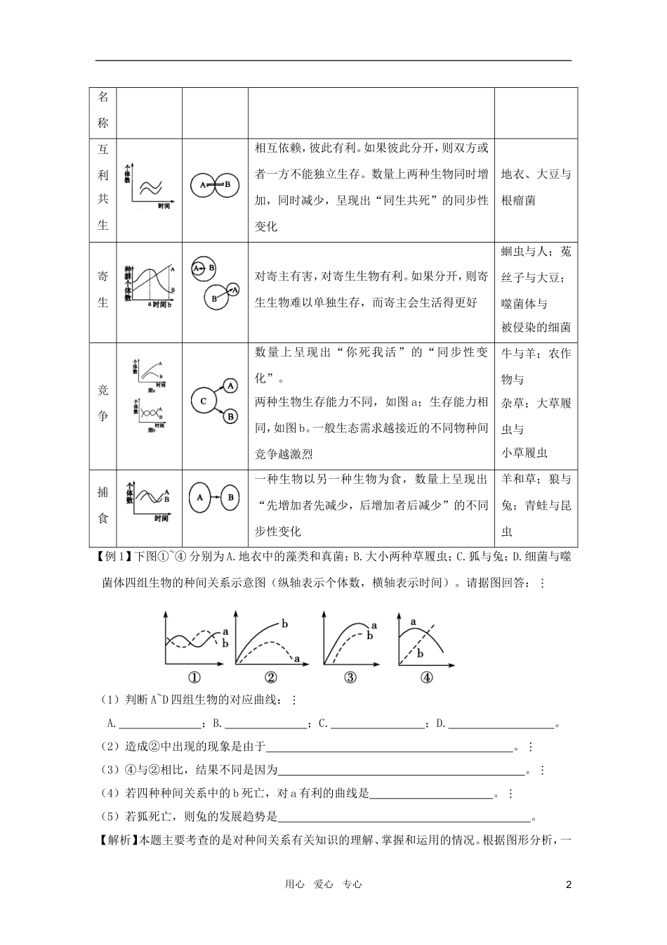 2011高考生物一轮复习 4.3 群落的结构 群落的演替精品复习学案 必修3_第2页