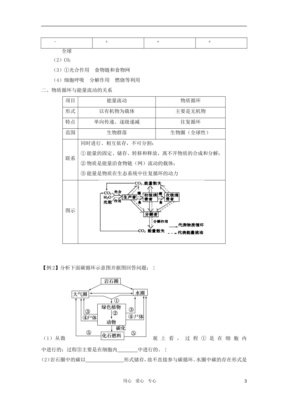 2011高考生物一轮复习 5.3 生态系统的物质循环精品复习学案 必修3_第3页