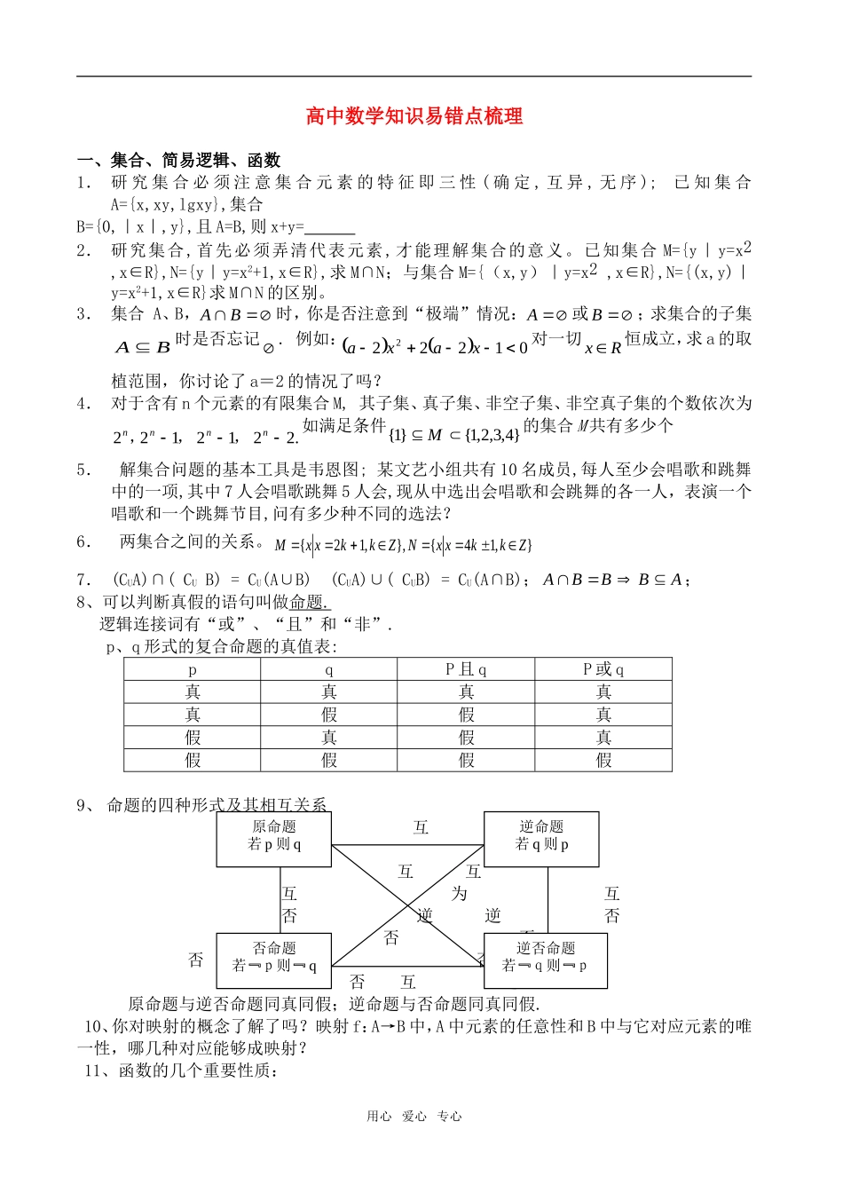 2011高考数学必看之-易错点梳理素材 新人教版_第1页