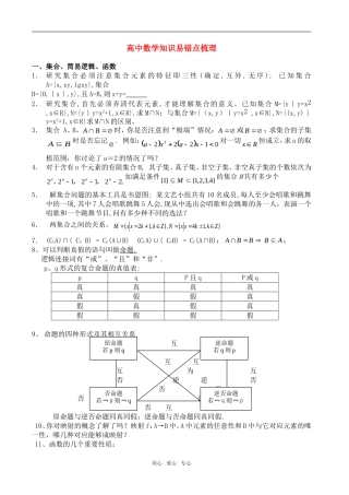 2011高考数学必看之-易错点梳理素材 新人教版