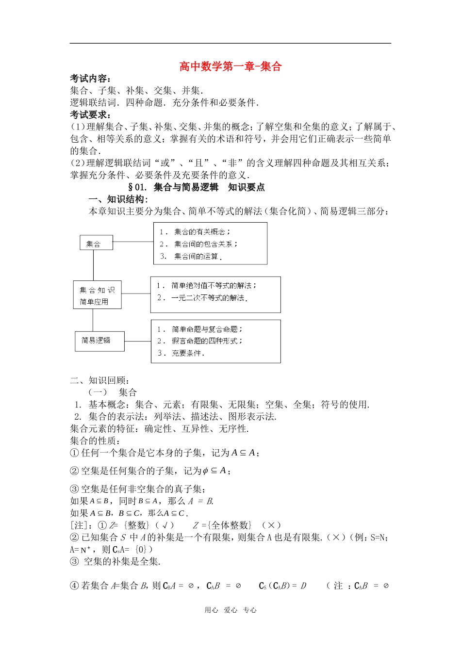 2011高考数学必看之-知识点总结精华版素材 新人教版_第1页