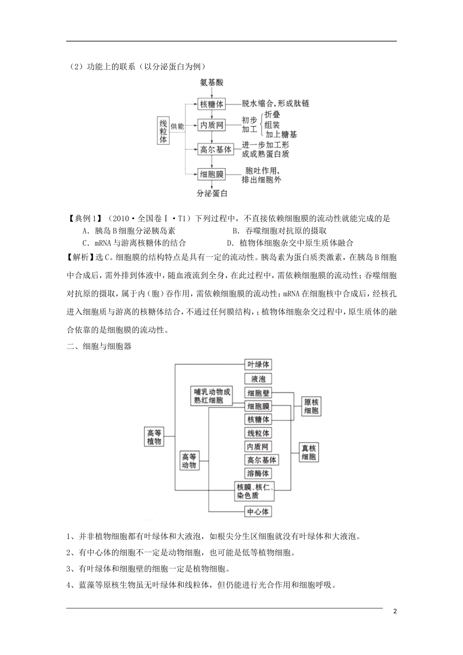 2011版高中生物二轮专题 1.2 细胞的基本结构复习学案 新课标_第2页