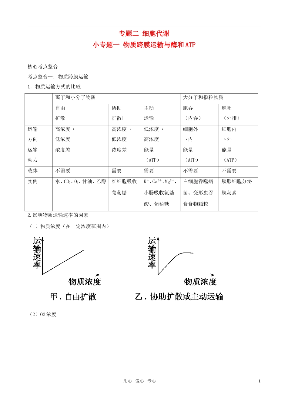 2011高三生物二轮复习 专题2 细胞代谢1 物质跨膜运输与酶和ATP学案_第1页