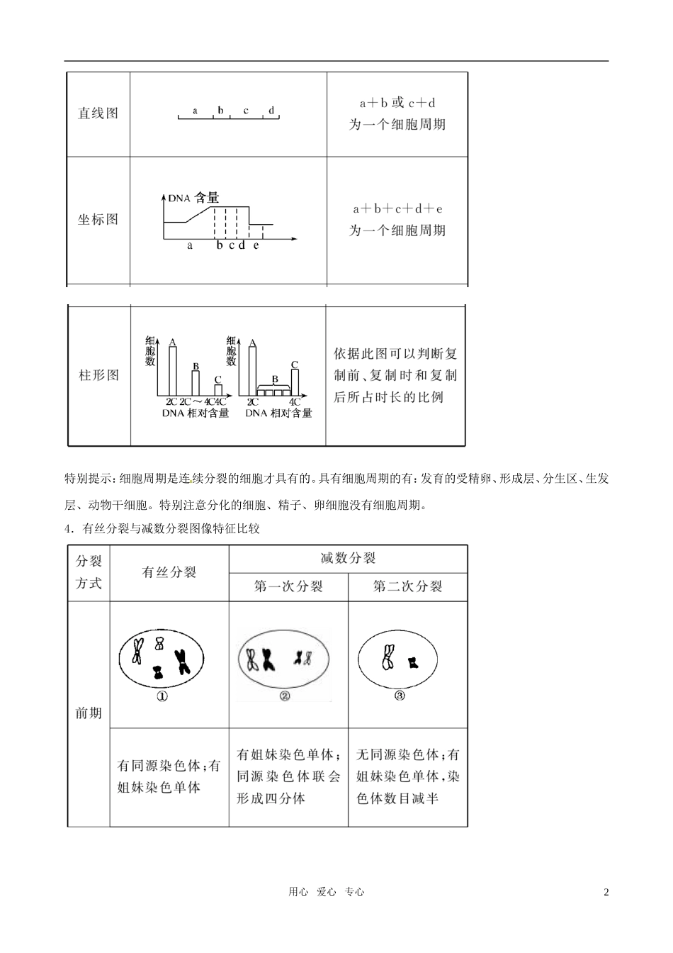 2011高三生物二轮复习 专题3 细胞的生命历程学案_第2页