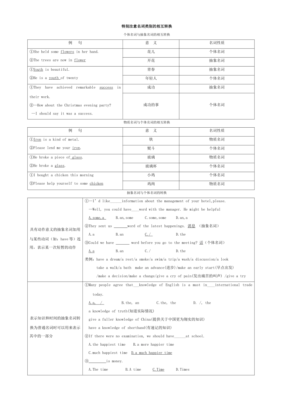 2011高考英语语法总结大全素材_第2页