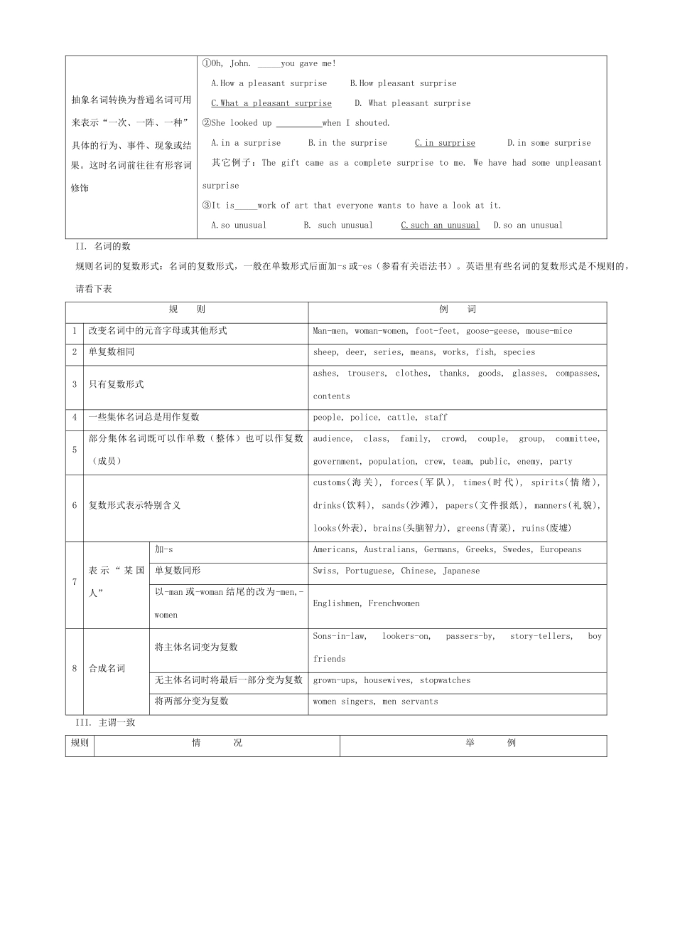 2011高考英语语法总结大全素材_第3页