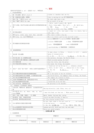 2011高考英语语法总结大全素材