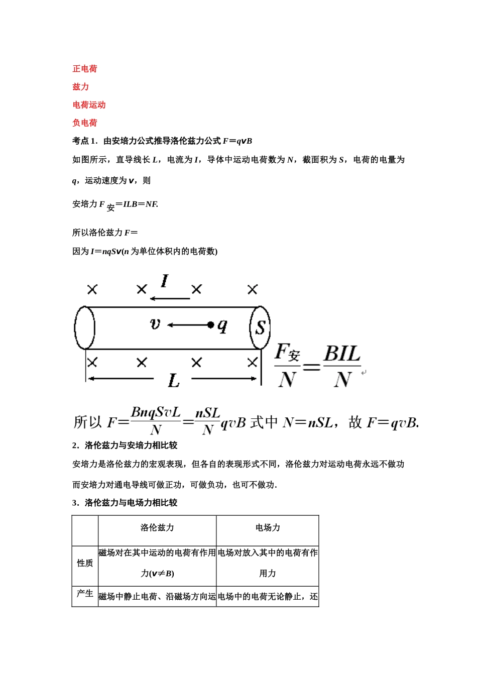 2011高考物理 磁场对电荷的作用讲义_第2页