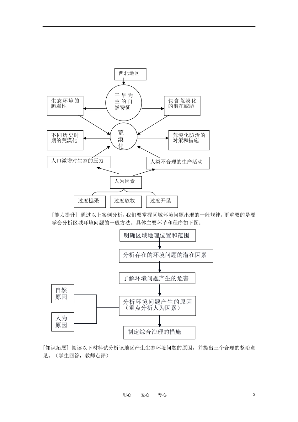 2011高中地理 2.1 荒漠化的危害与治理——以我国西北地区为例2教案 湘教版必修3_第3页
