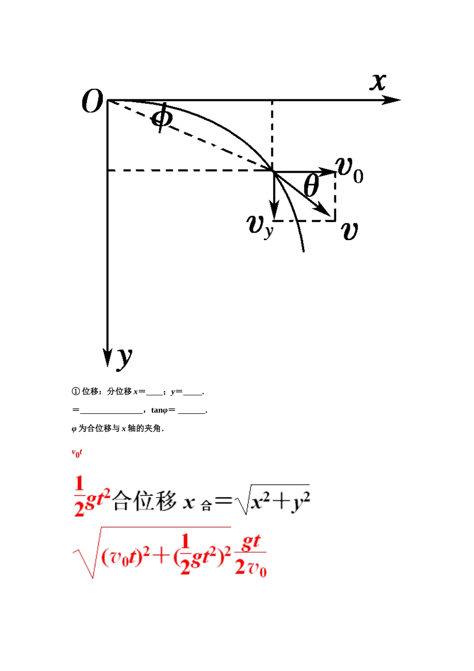 2011高考物理 抛体运动讲义_第2页