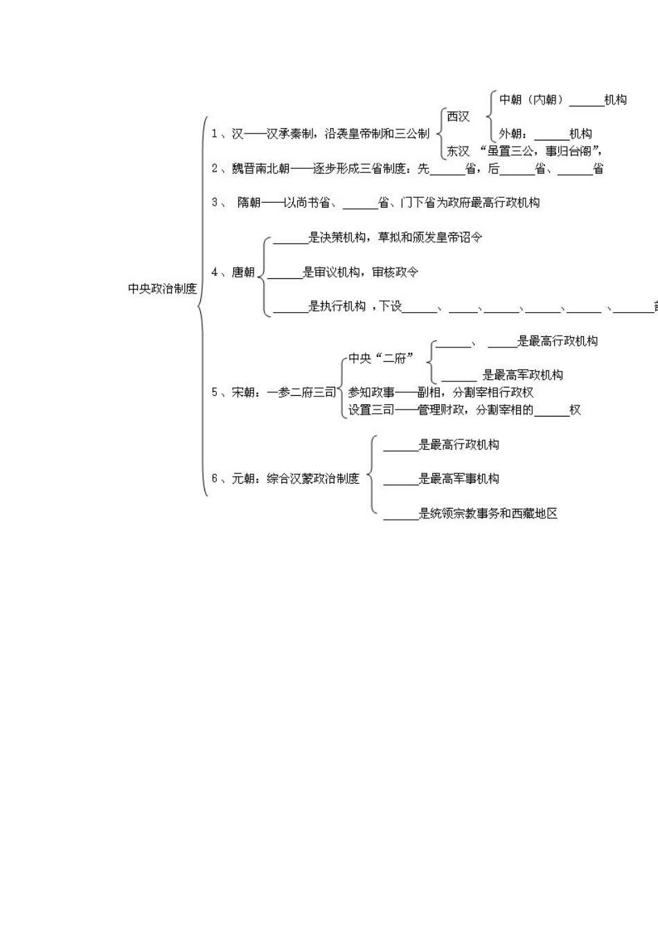 2011高中历史 1.3《从汉至元政治制度的演变》学案 大象版必修1_第2页