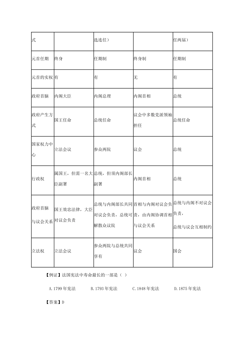 2011高中历史 6.20《资产阶级代议制在欧洲大陆的扩展》学案 大象版必修1_第3页