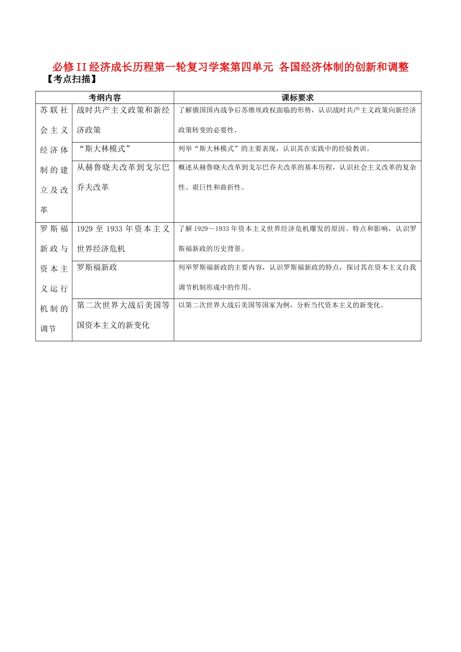 2011高中历史一轮复习 《经济成长历程》 第四单元 各国经济体制的创新和调整学案 新人教版必修2_第1页