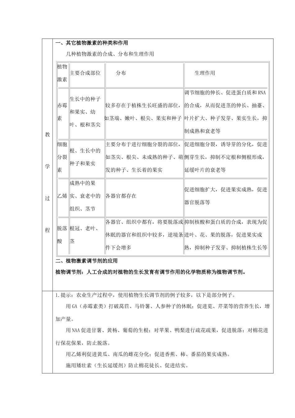 2011高中生物 3.3《其他植物激素》同步教案 新人教版必修3_第2页