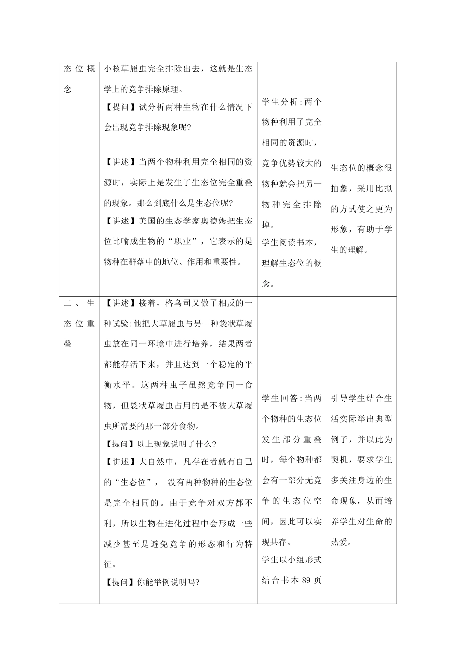 2011高中生物 5.3 5.4《物种在群落中的生态位 群落的主要类型》教案 浙科版必修3_第3页