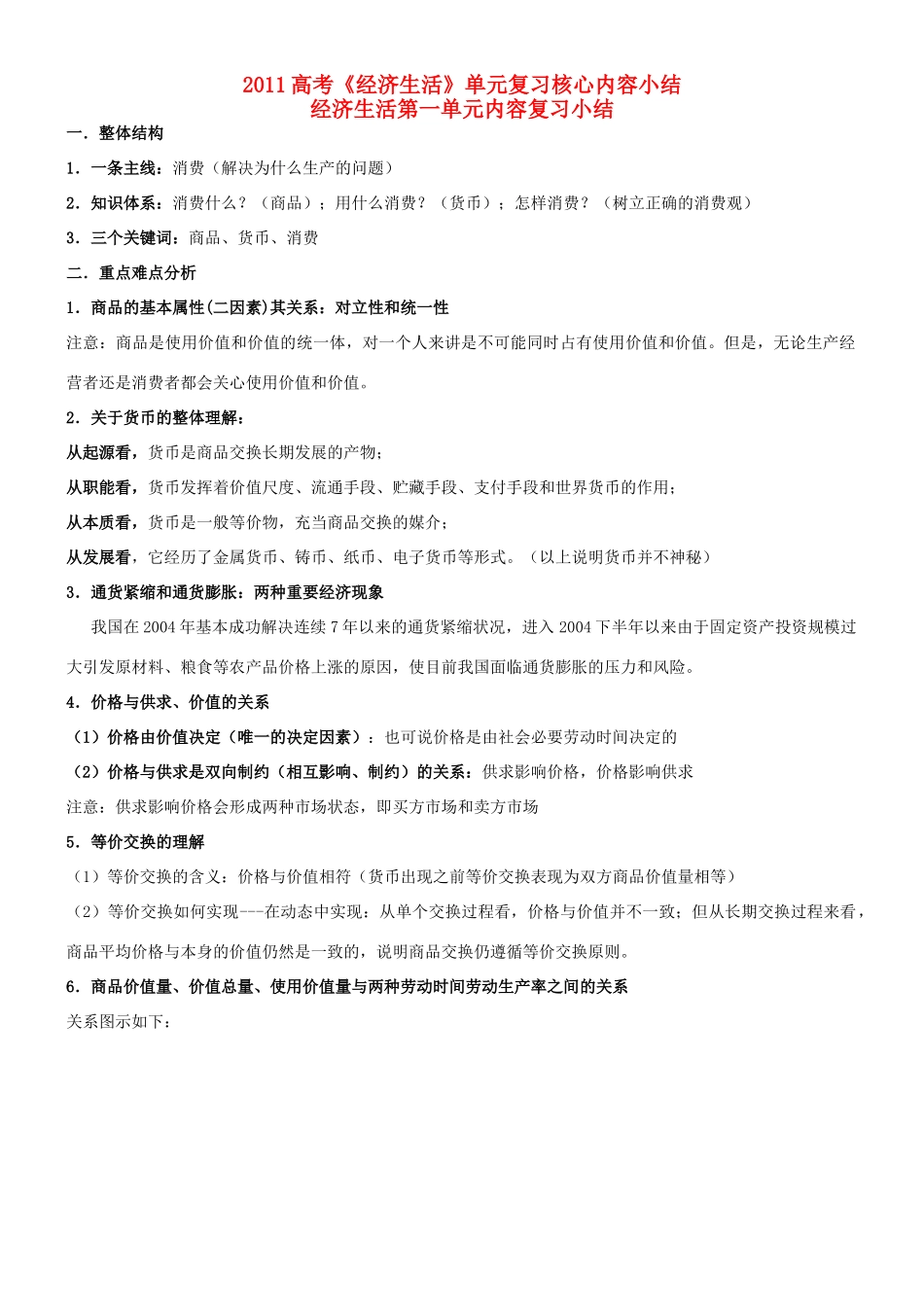 2011高考政治《经济生活》单元复习核心内容小结素材 新人教版必修1_第1页