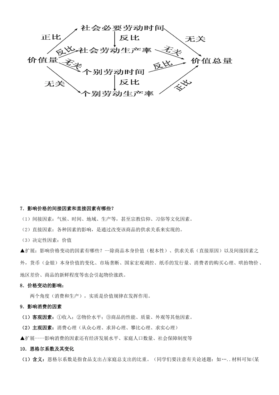 2011高考政治《经济生活》单元复习核心内容小结素材 新人教版必修1_第2页