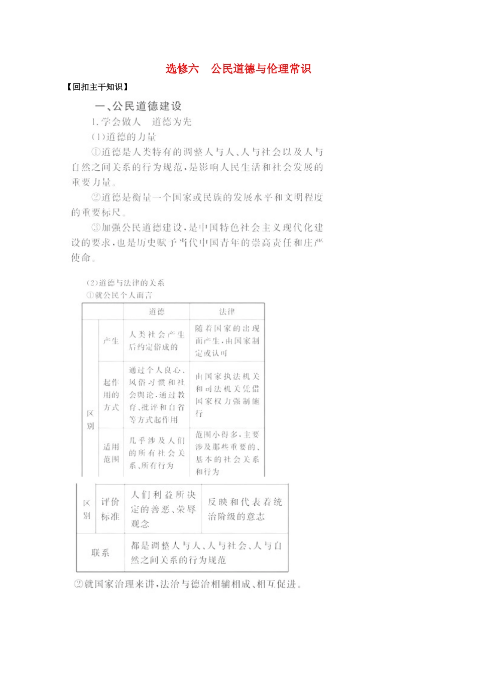2011高考政治二轮复习 公民道德与伦理常识学案 选修6_第1页