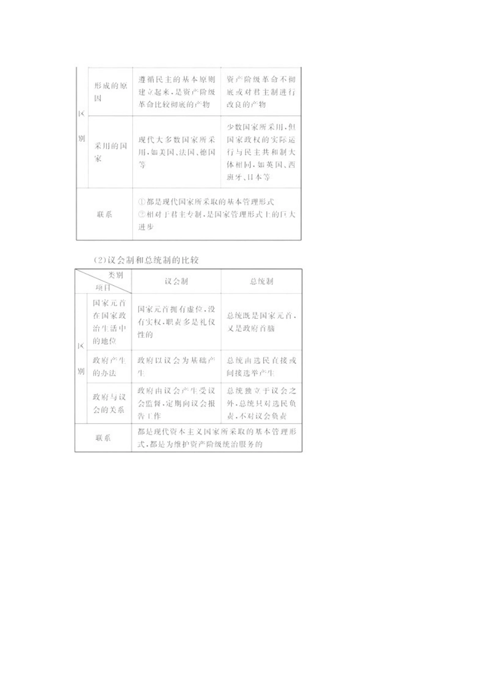 2011高考政治二轮复习 国家和国际组织常识学案 选修3_第2页