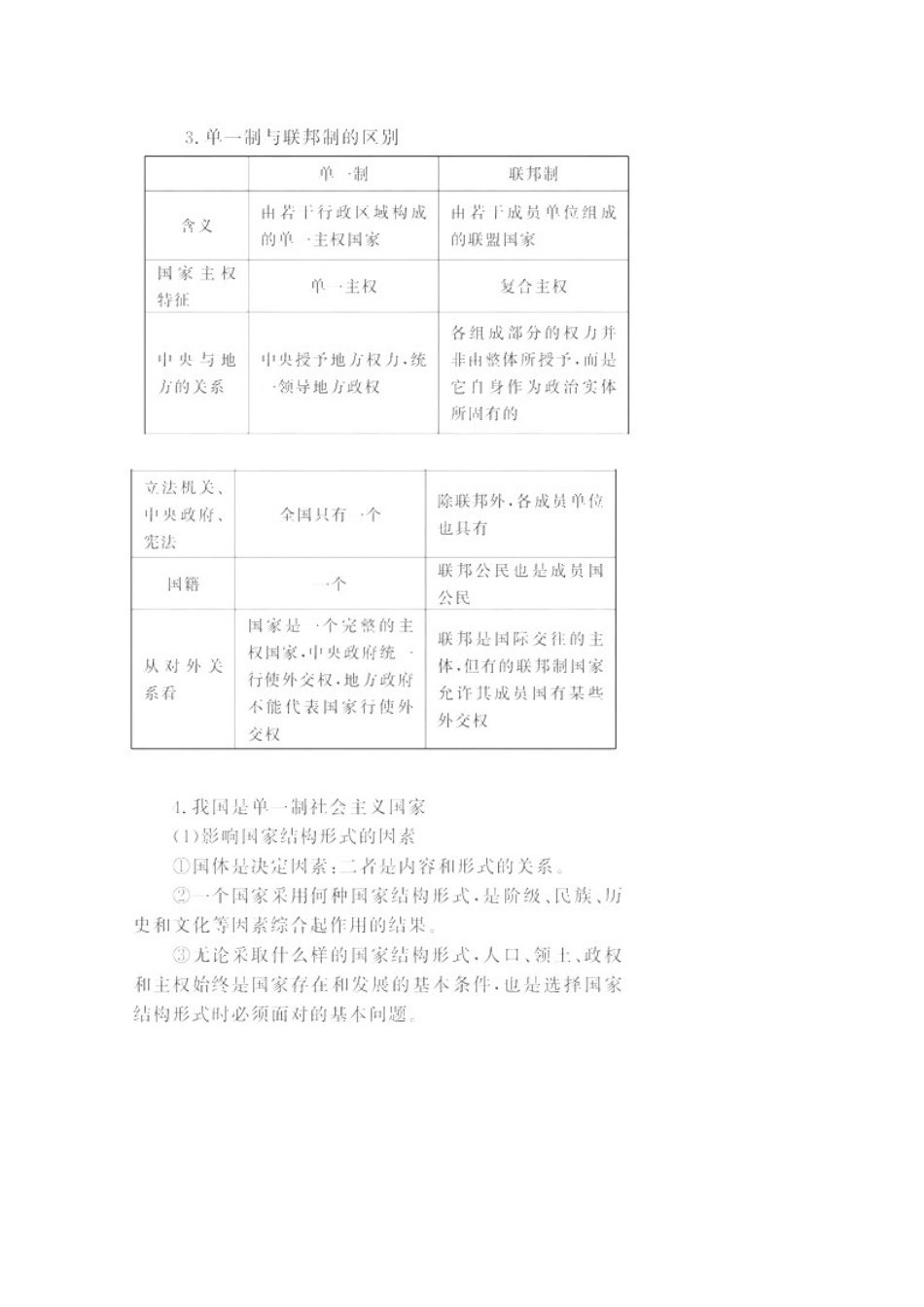 2011高考政治二轮复习 国家和国际组织常识学案 选修3_第3页