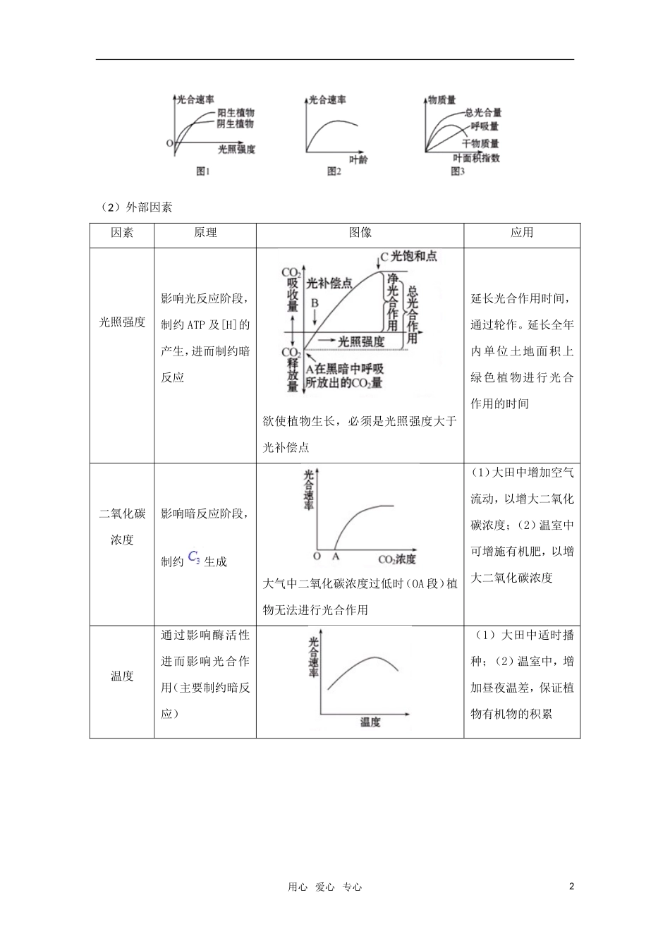 2011高中生物二轮 光合作用与细胞呼吸专题复习学案_第2页