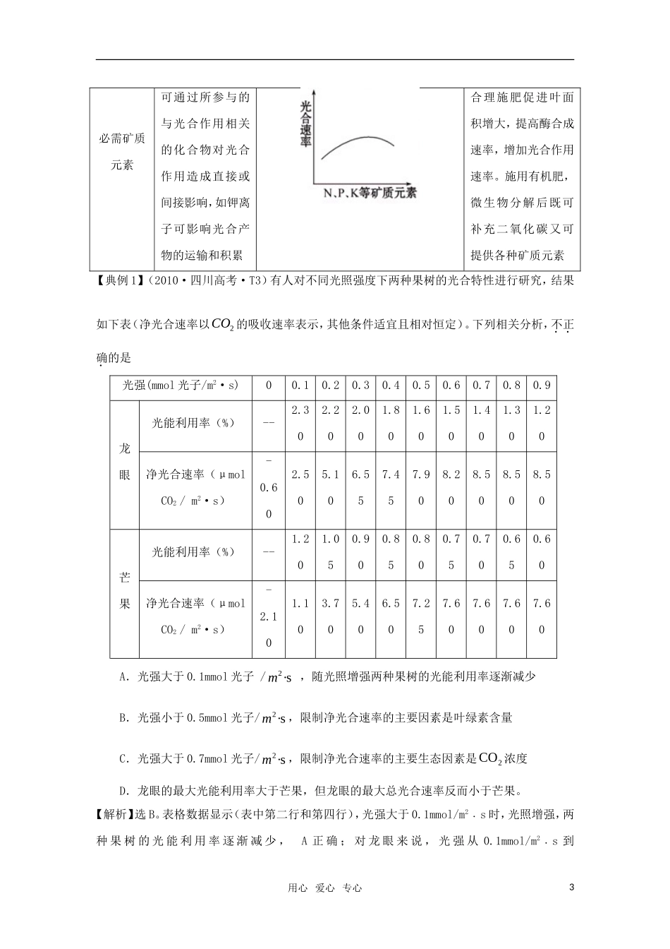 2011高中生物二轮 光合作用与细胞呼吸专题复习学案_第3页