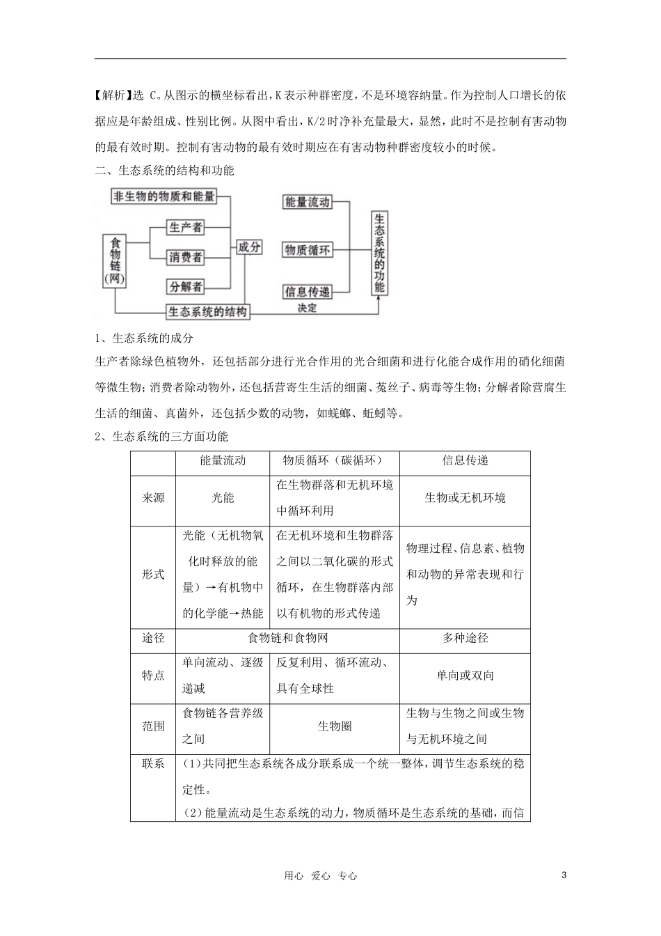 2011高中生物二轮 生物与环境专题复习学案_第3页