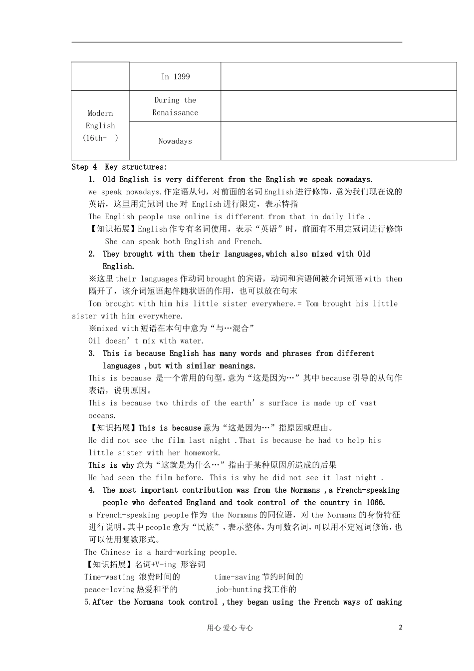 2011高中英语 M3U2 reading 课文学案 牛津译林版必修3_第2页