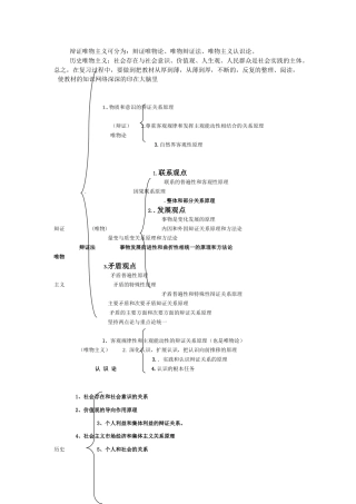 2011高中政治 哲学结构图及知识点归纳素材 人教版