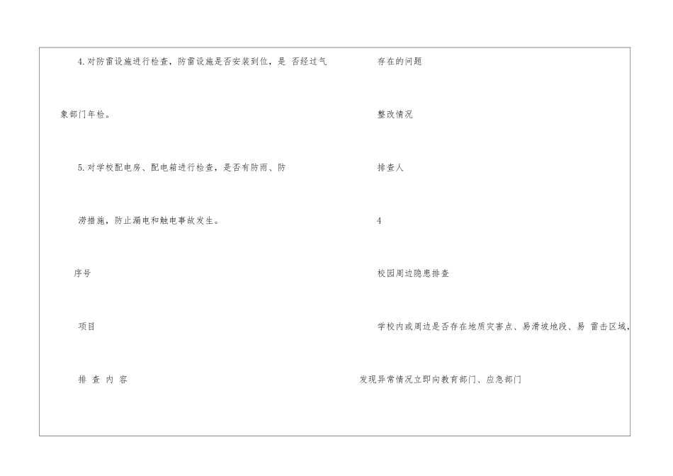 幼儿园防汛防风安全工作排查表-_第3页