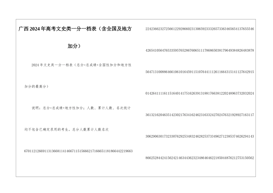 广西2024年高考文史类一分一档表_第1页
