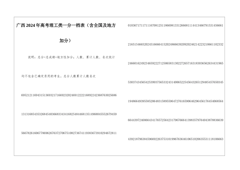 广西2024年高考理工类一分一档表_第1页