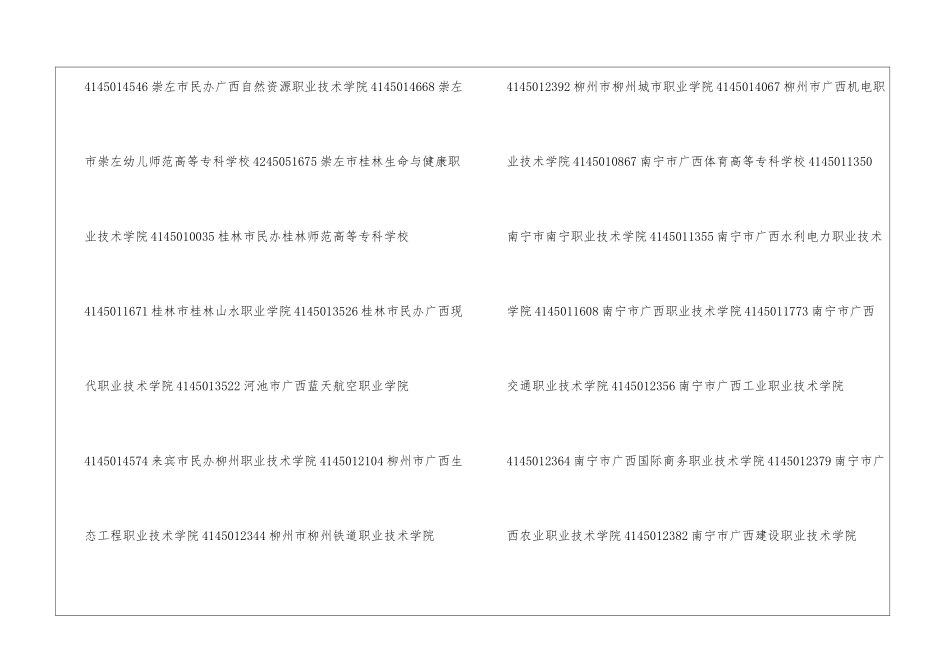 广西最好的大专学校-2024年广西大专学校排名前十名单公布_第2页