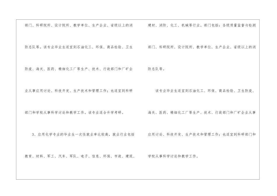 应用化学专业就业前景与方向--_第2页