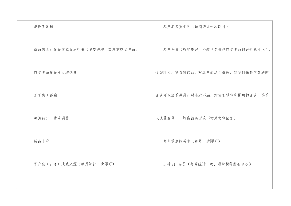 店铺工作计划三篇_第2页