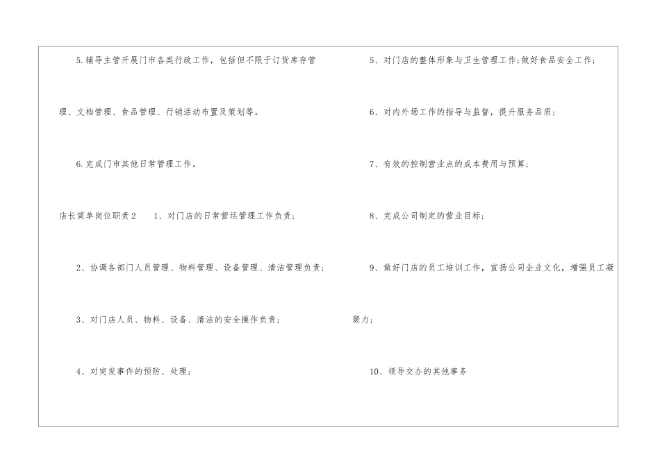店长简单岗位职责_第2页