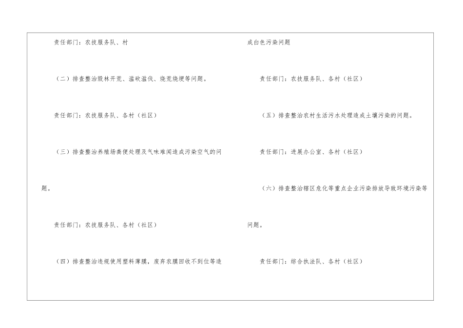 开展生态环境问题排查整治工作方案_第2页