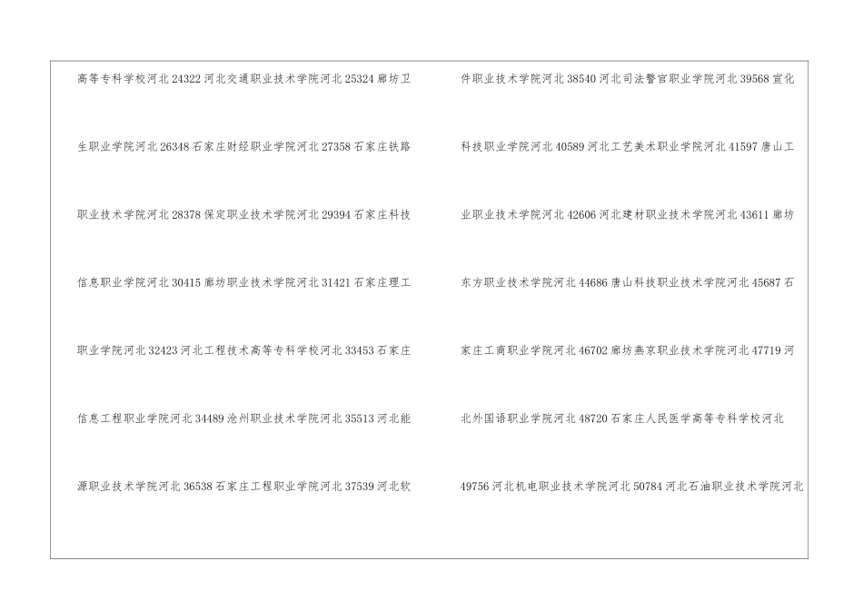 张家口专科学校排名-2024年张家口专科学校口碑排名_第2页