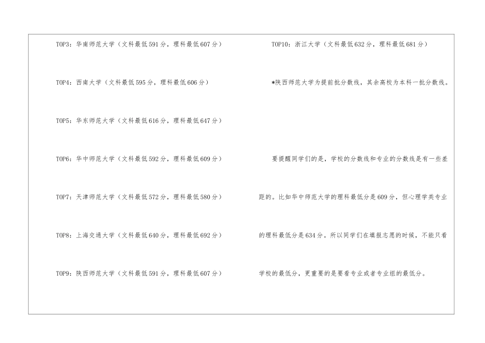 心理学专业大学排名及分数线2024年参考_第2页