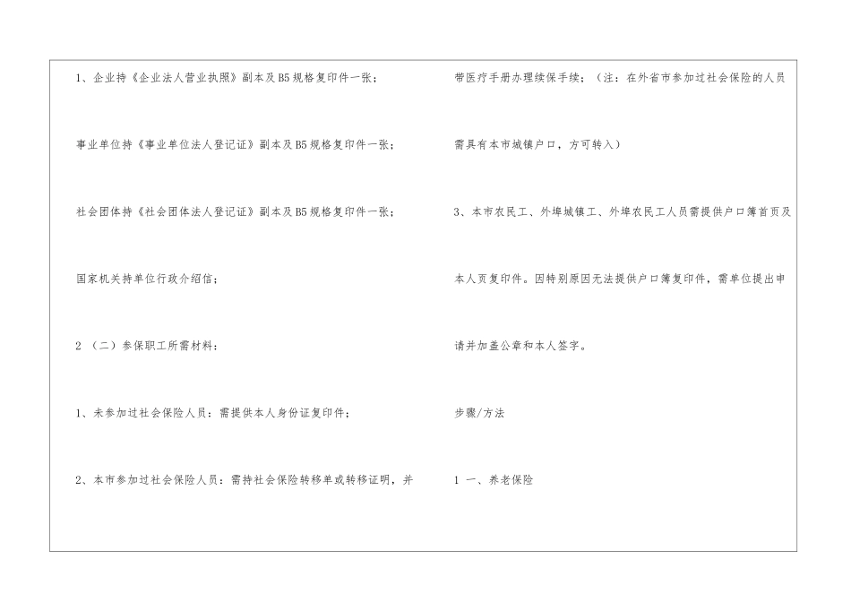 怎样办理社会保险_第2页