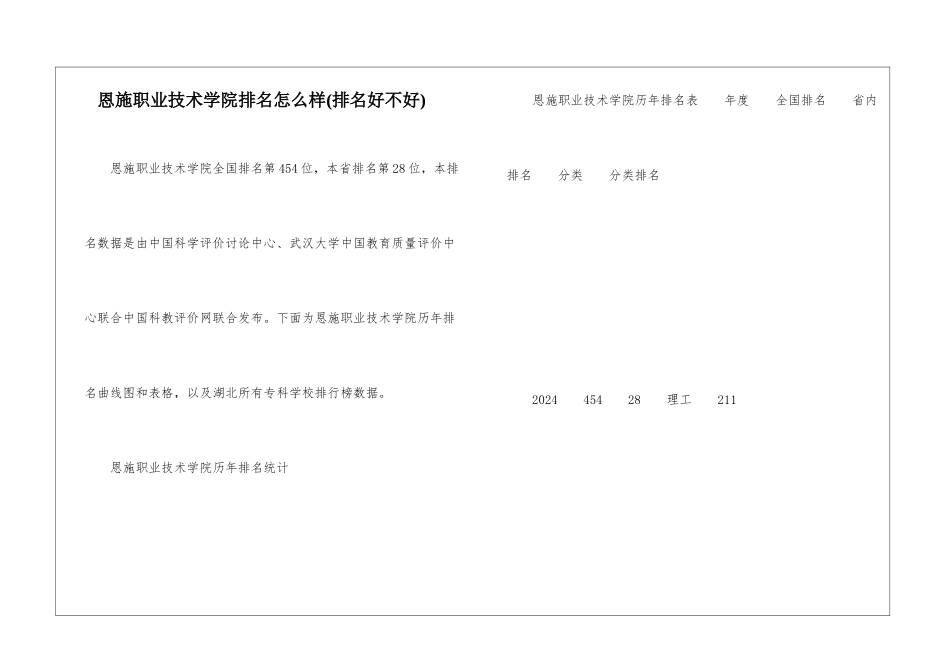 恩施职业技术学院排名怎么样_第1页