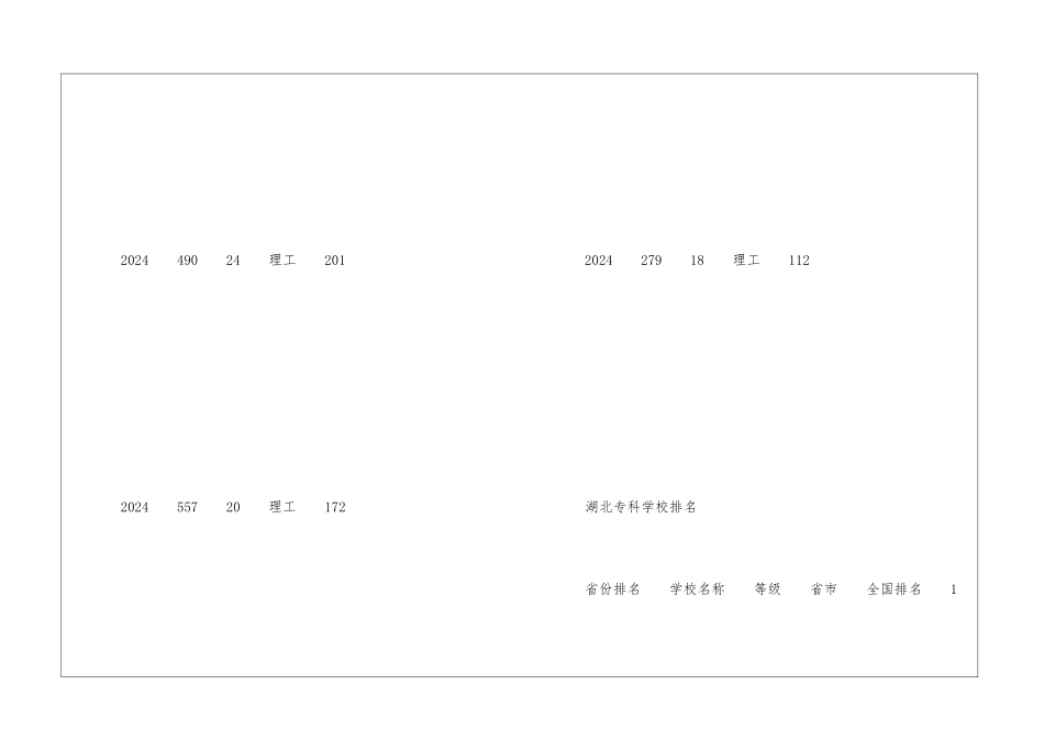 恩施职业技术学院排名怎么样_第2页